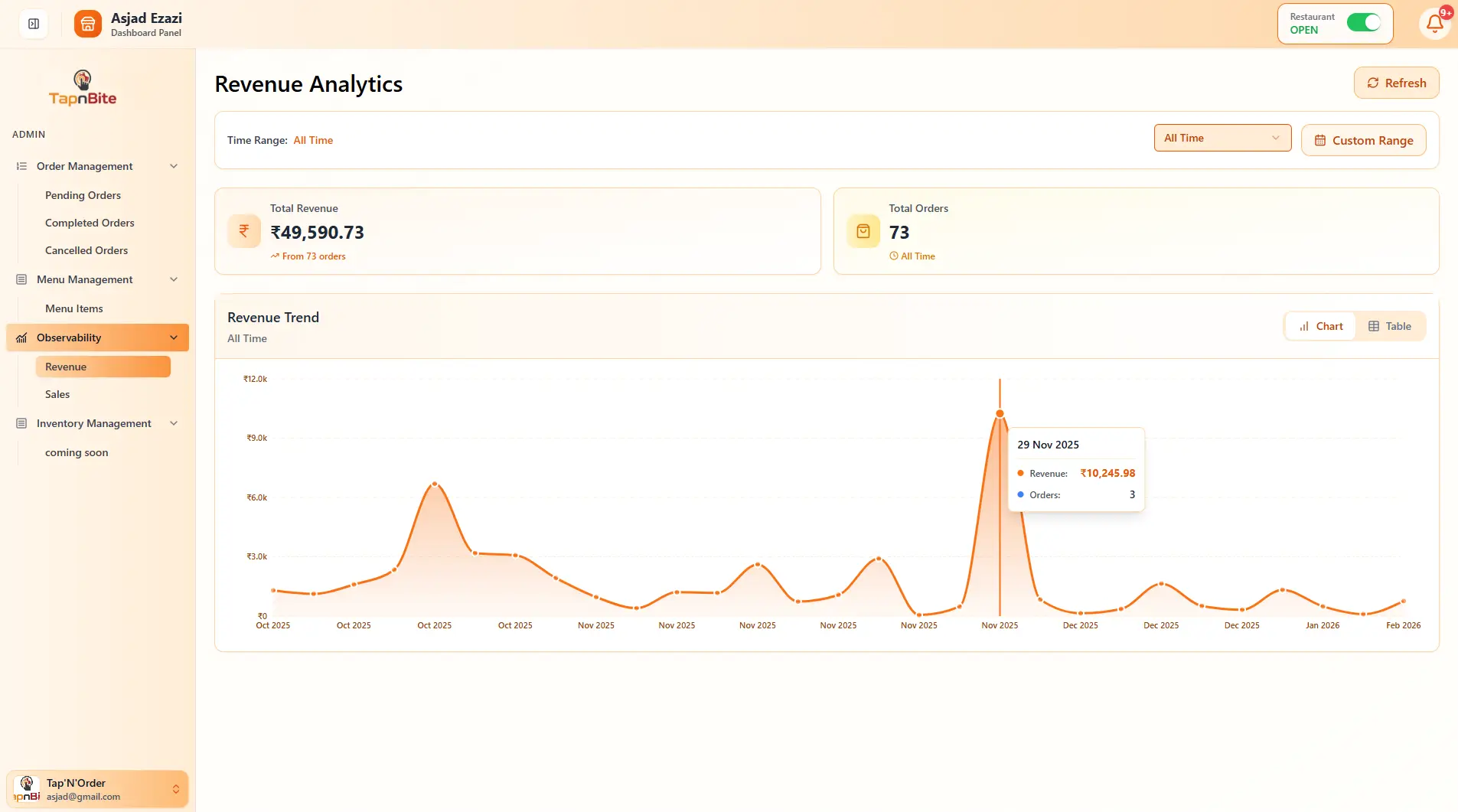 Sales Analytics